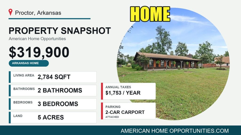 Price card for a cheap farmhouse with land for sale in Proctor, Arkansas — $319,900, 5 acres