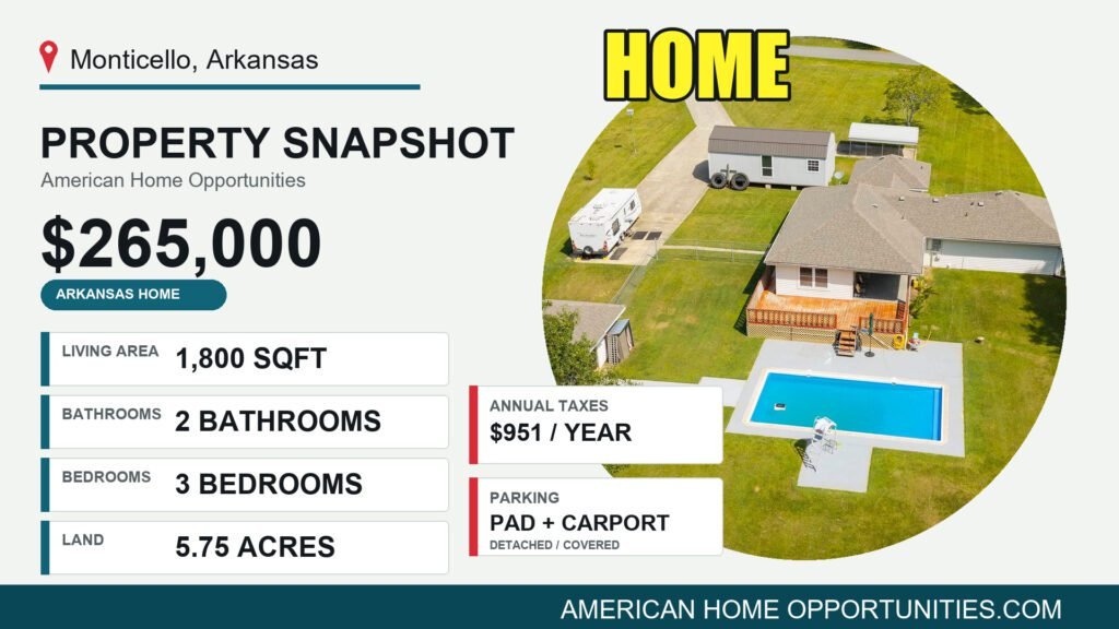 Price card for a cheap farmhouse with land for sale in Monticello, Arkansas — $265,000, 5.75 acres